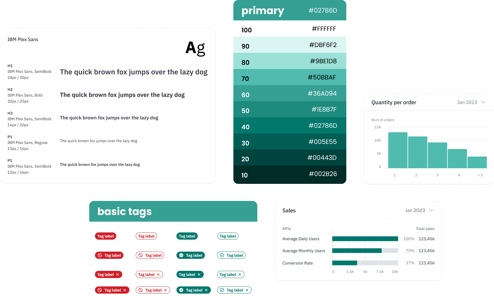 Design system preview showing IBM Plex Sans type scale, teal color ramp, tag components, and dashboard widgets