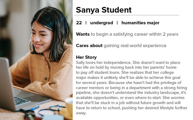 'Sanya Student' user persona — 22, undergrad, humanities major, wants to begin a satisfying career within 2 years